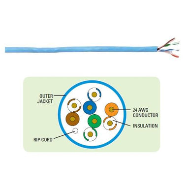 Plenum GenSPEED 5000 Category 5e Cable, 1000' Box