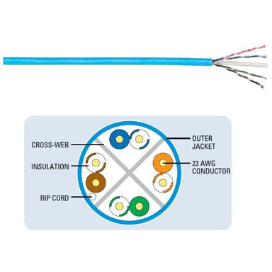 Non-Plenum GenSPEED 6000 Enhanced CAT 6,1000' Box