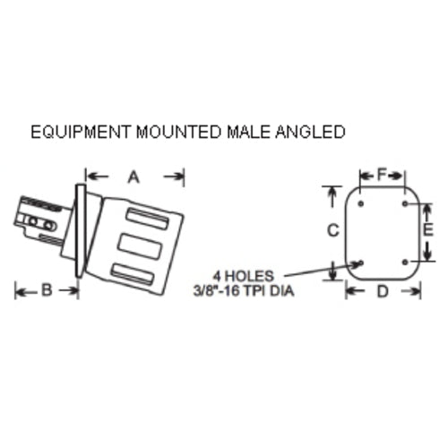 Patton & Cooke Cable Couplers and Equipment Mount Connectors 600/1100 V, 145 - 225A