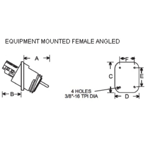 Patton & Cooke Cable Couplers and Equipment Mount Connectors 600/1100 V, 145 - 225A